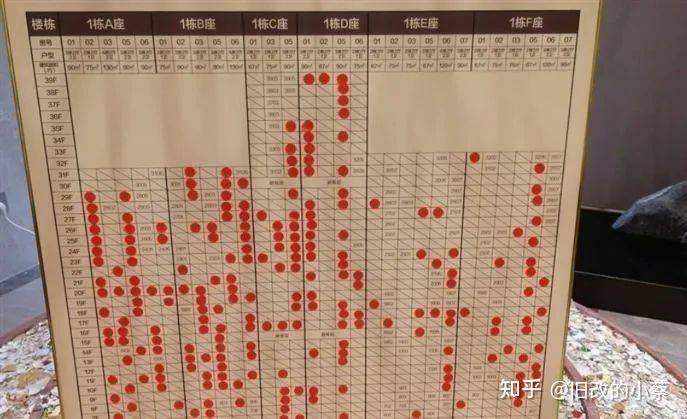 旧改回迁房价值何在? - 知乎