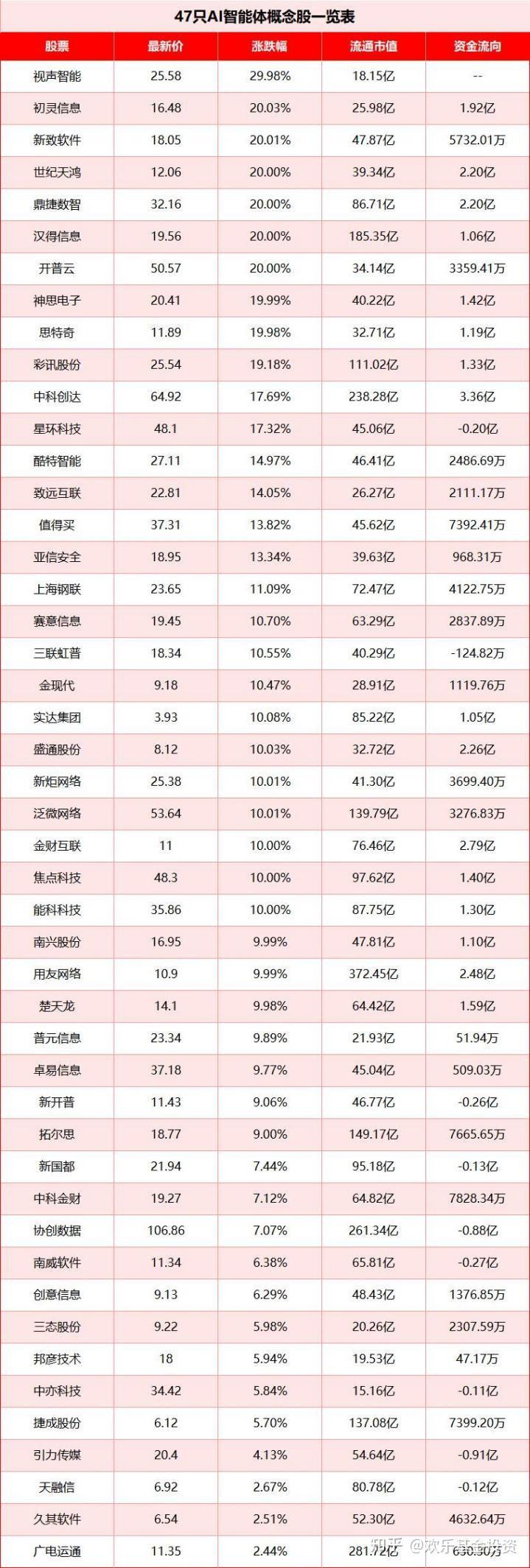 AI智能体概念股一览表（AI智能体十大龙头解析） - 知乎