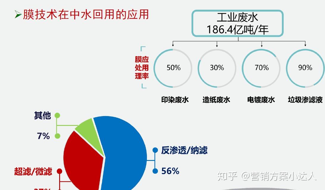 工业废水处理 best choice of blowers for aeration blower and