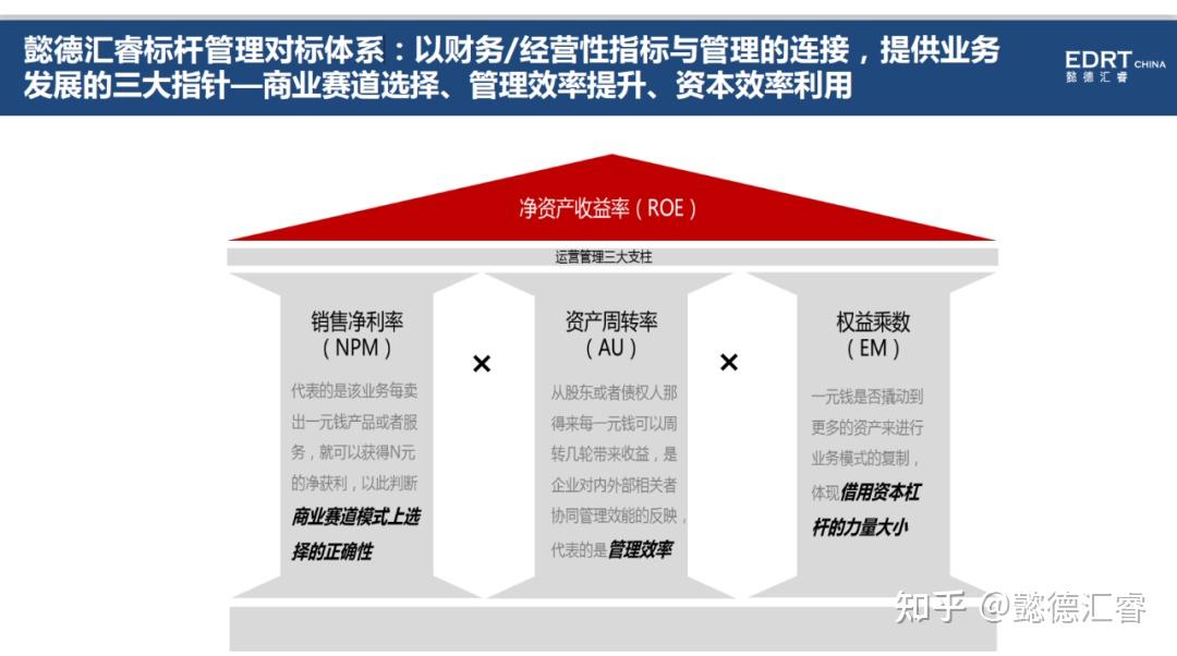 战略分析中的对标工具及方法 - 知乎