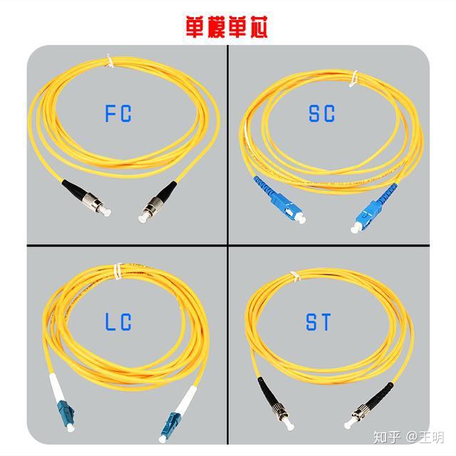 带您认识常见的光纤接口