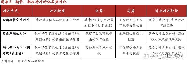 详解各类量化对冲策略:期货、期权如何对冲最优? - 知乎