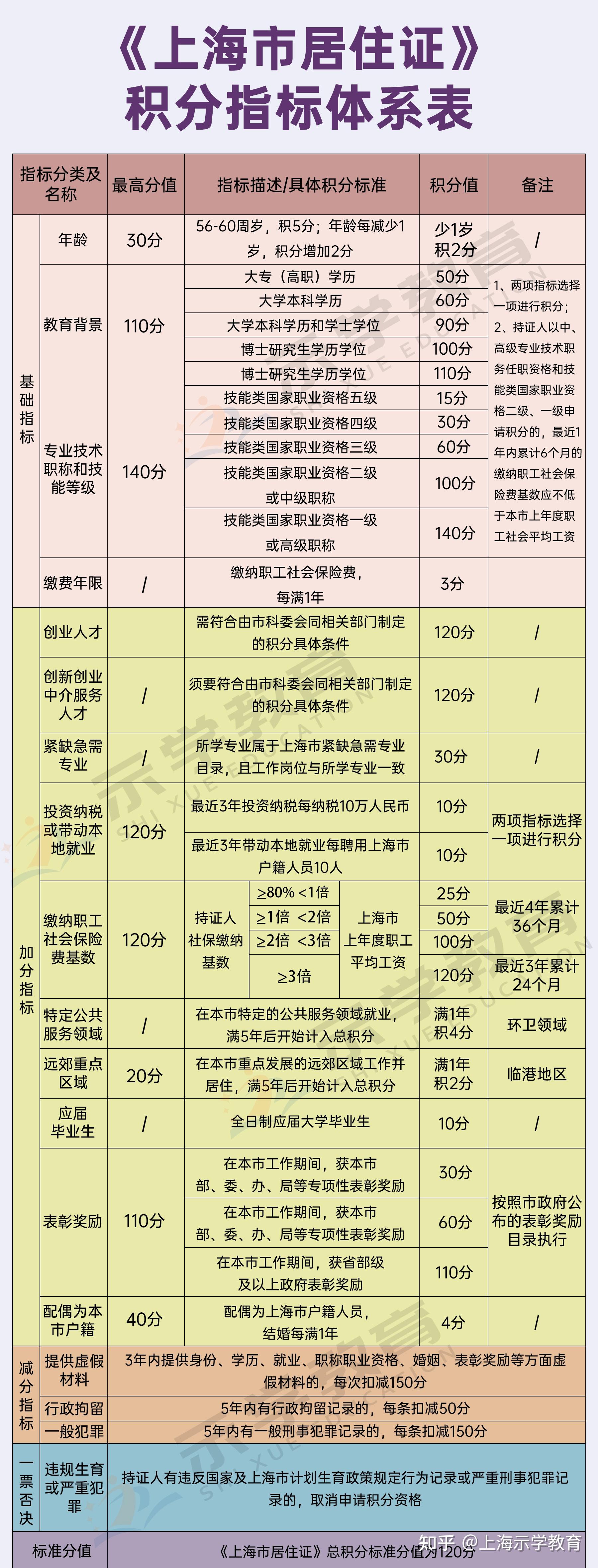 上海积分落户制度细则_上海积分落户政策细则_员工积分制度积分细则表格