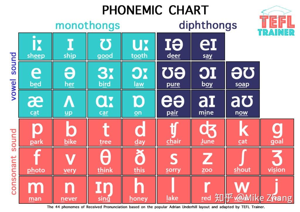 PDF 44 Phonetic Symbols with Examples – A Complete Guide