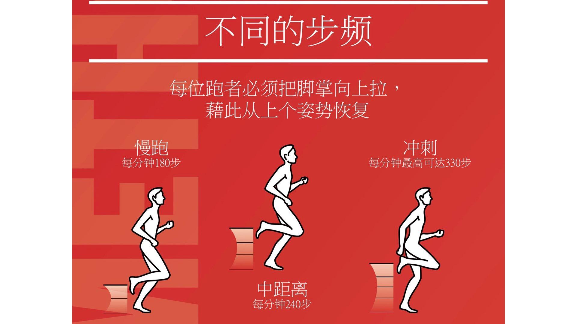 com/paobuxueyuan01 远离伤痛:被 80% 的跑者忽略的重要跑步常识02 手