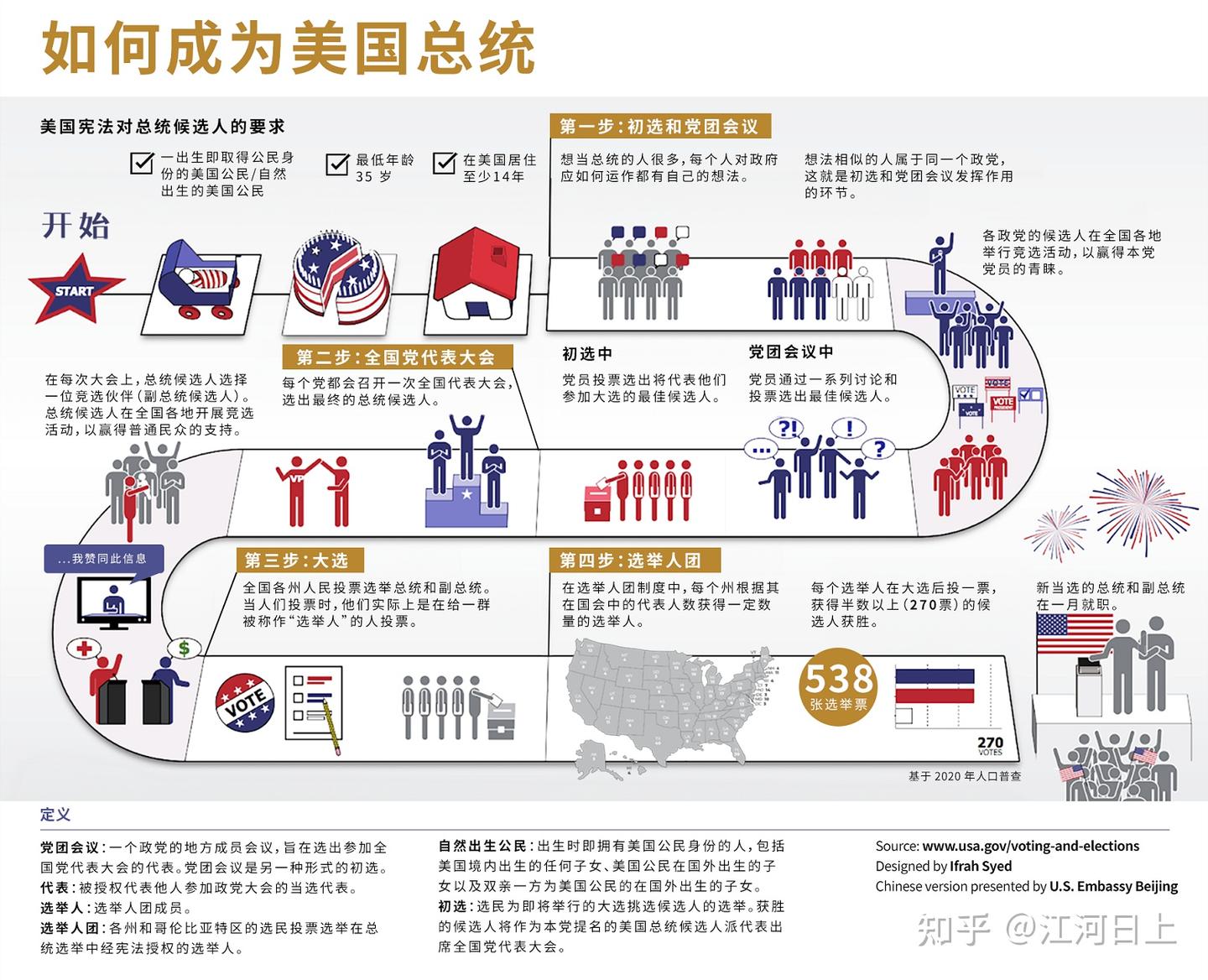 2024 美国总统选举--US Election 2024 - 知乎