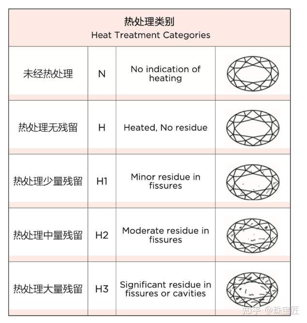 的分级标准:从颜色,净度,火彩,质量等方面对红宝石品质进行级别划分