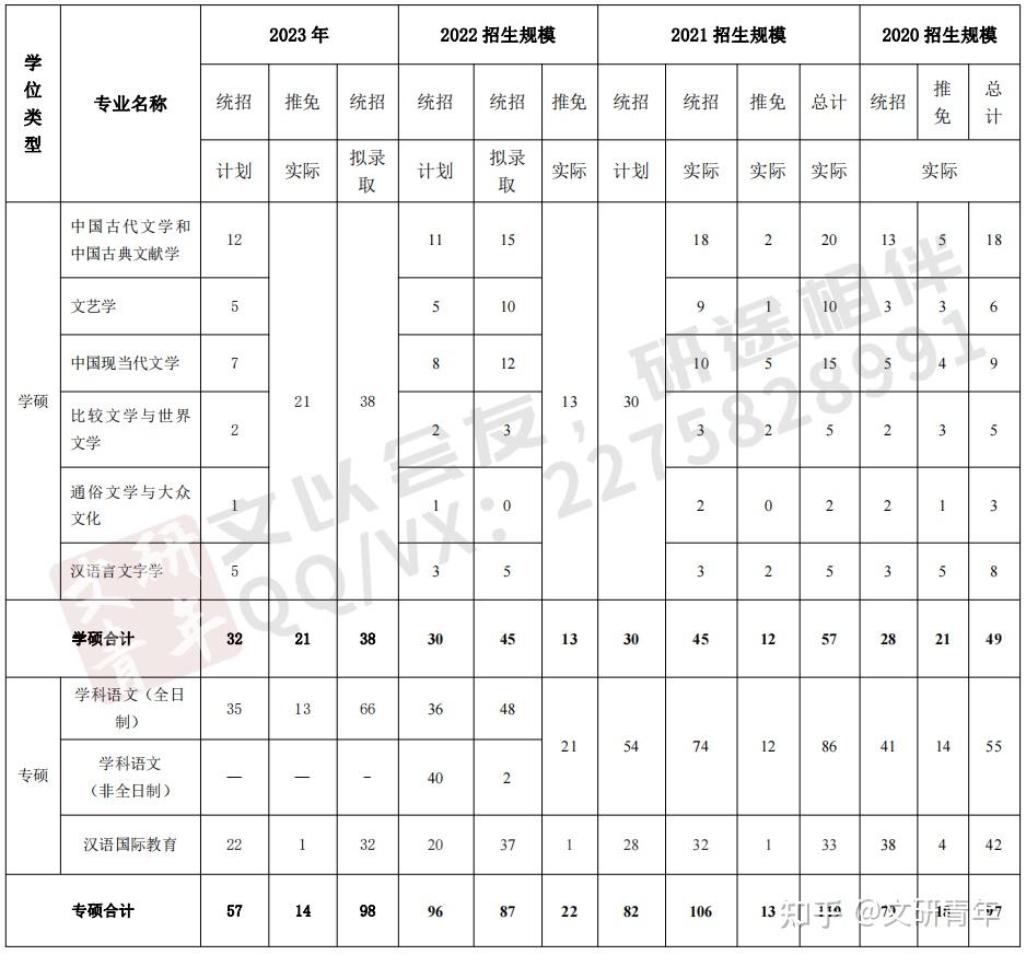 文研考情 |24年中文考研择校攻略：苏州大学 - 知乎