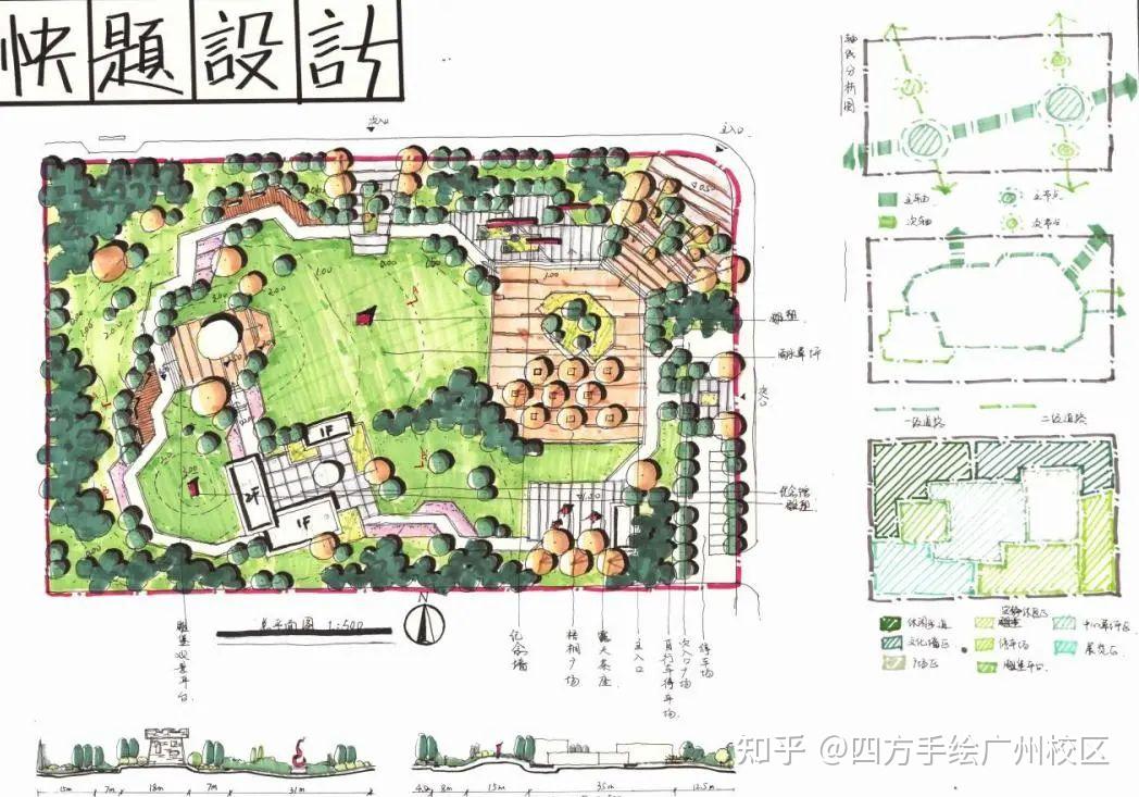 环艺快题08|景观高分技巧 - 知乎