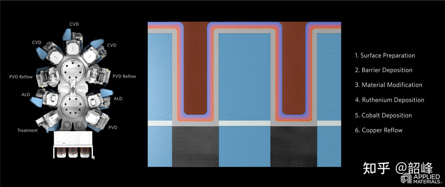 半导体设备入门（6）--薄膜设备之CVD - 知乎