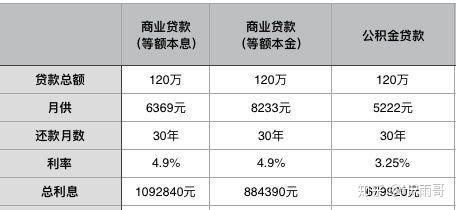公积金到底是什么?有什么用?一文读懂住房公积金! - 知乎