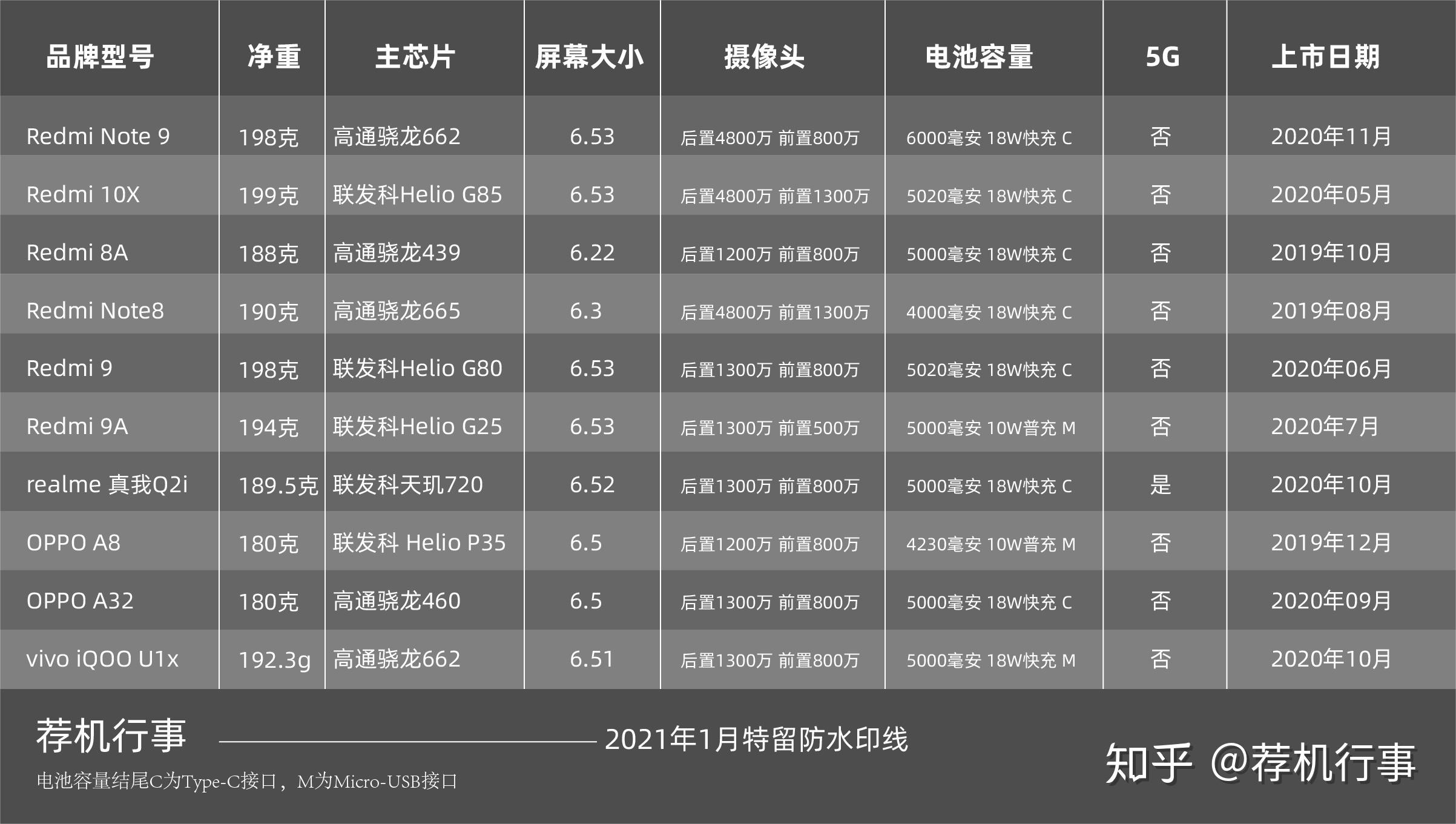 最新千元以内手机推荐,预算只有1000元,不能再多,要性价比高的那种!