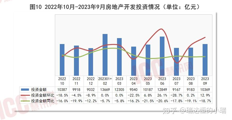 房地產新開工面積情況2023年1-9月,房屋新開工累計面積72123萬平方米