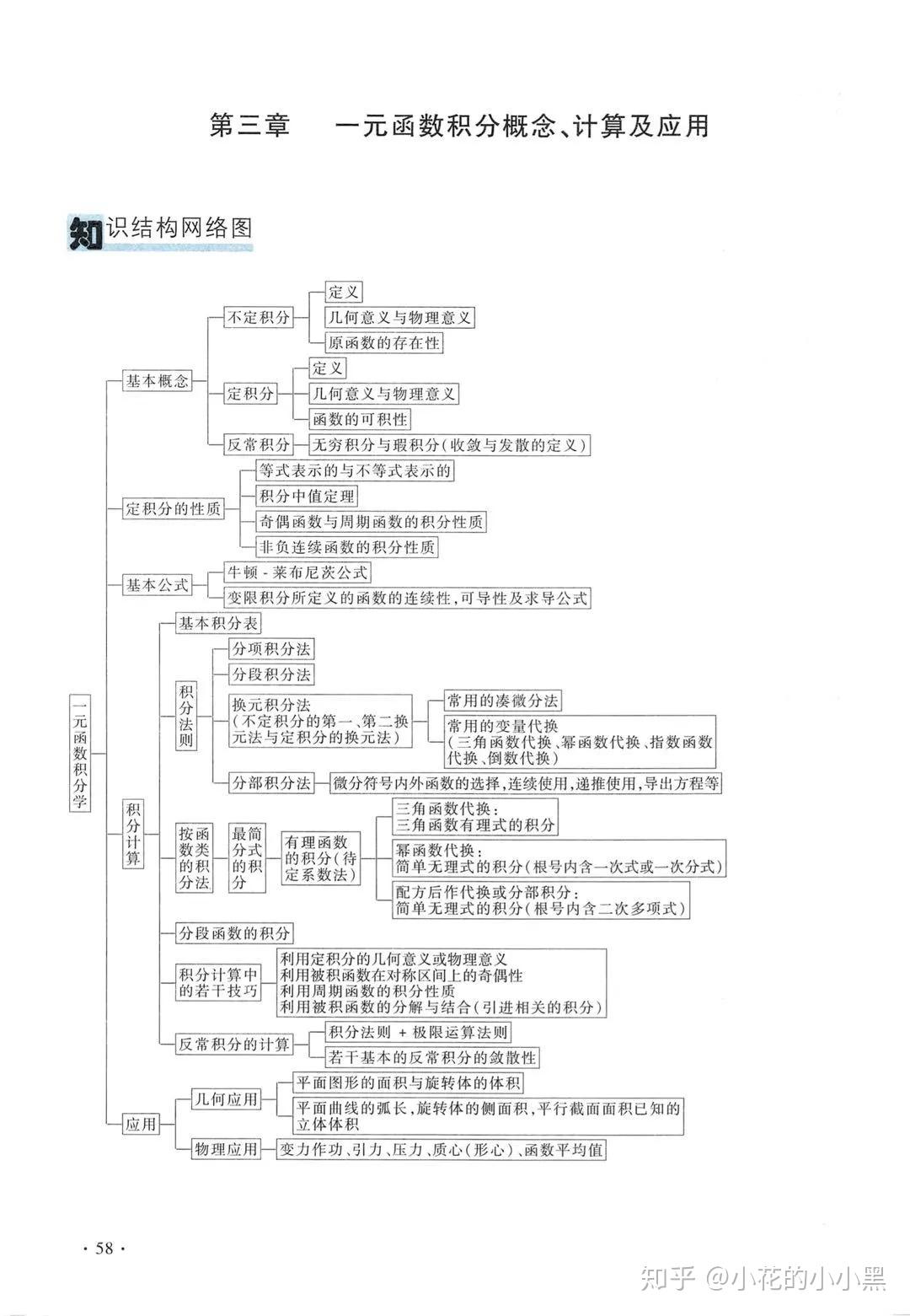 考研数学《复习全书》书目推荐 - 知乎