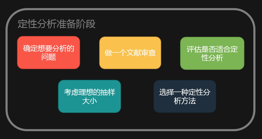 研习社五如何进行定性分析