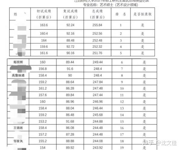 自考本科江西财经大学_江西财经大学自考专科_江西财经大学自考网