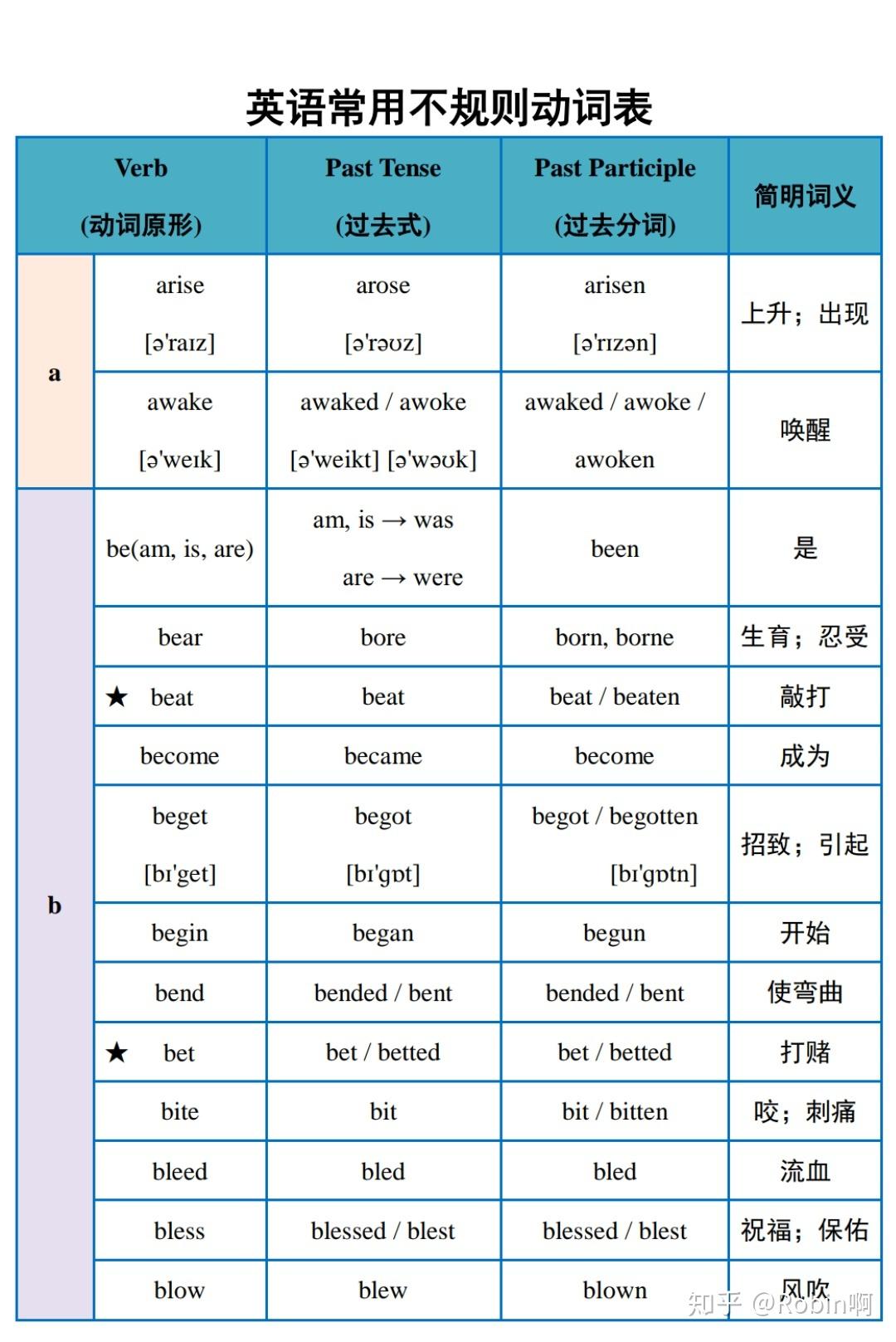 有关put的短语及其用法 百度知道