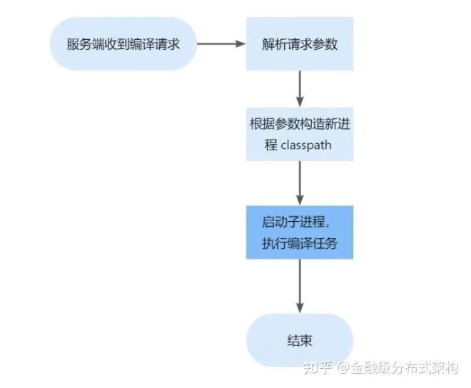 蚂蚁 Flink 实时计算编译任务 Koupleless 架构改造 - 知乎