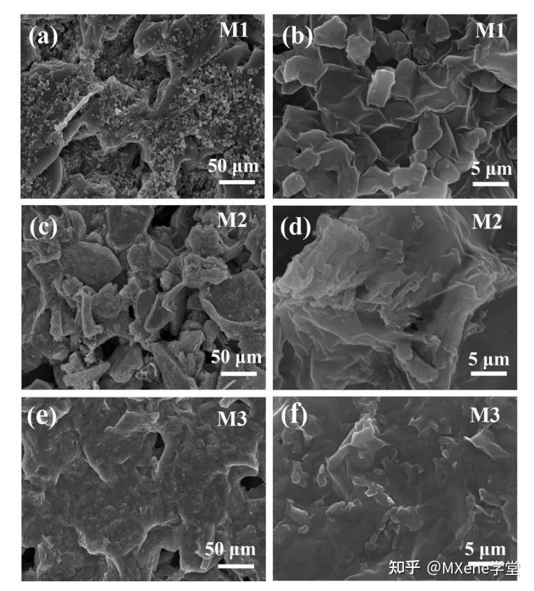 《Applied Materials Today》 | 基于分级微结构的MXene/rGO压阻式人体运动检测传感器 - 知乎