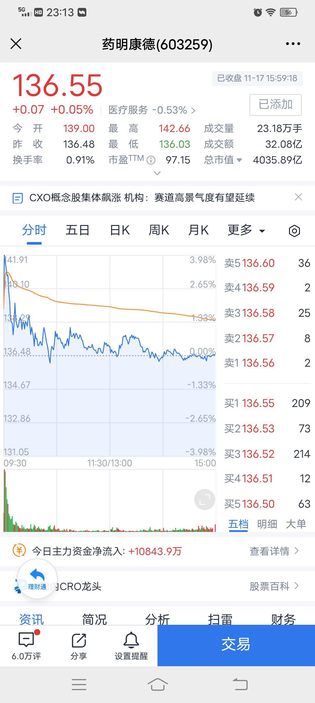 如何判断一只股票是缩量上涨，还是缩量下跌呢？ - 知乎