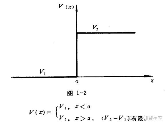 量子力学笔记(六): δ 势,波函数的连续性 - 知乎