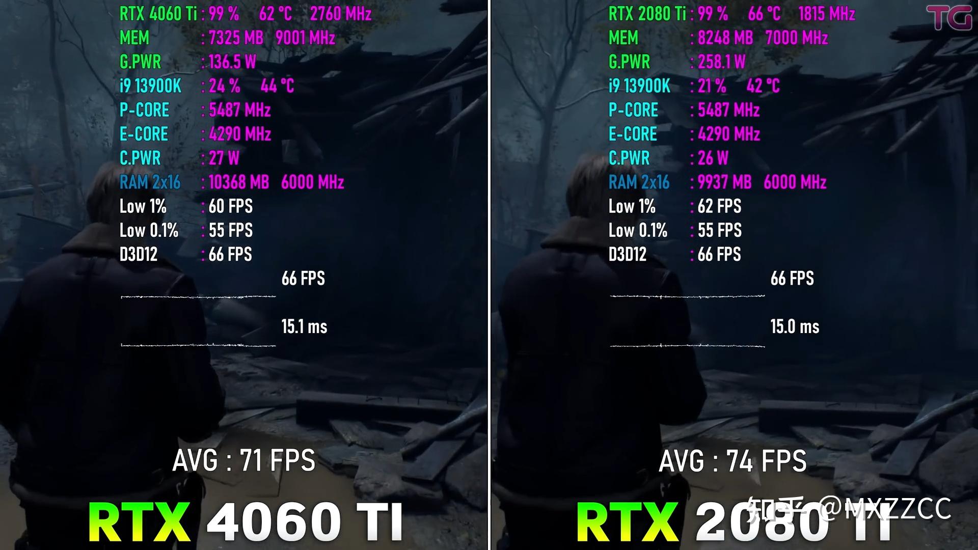  2080Ti VS 4060Ti 2K DLSS2 3 OFF 
