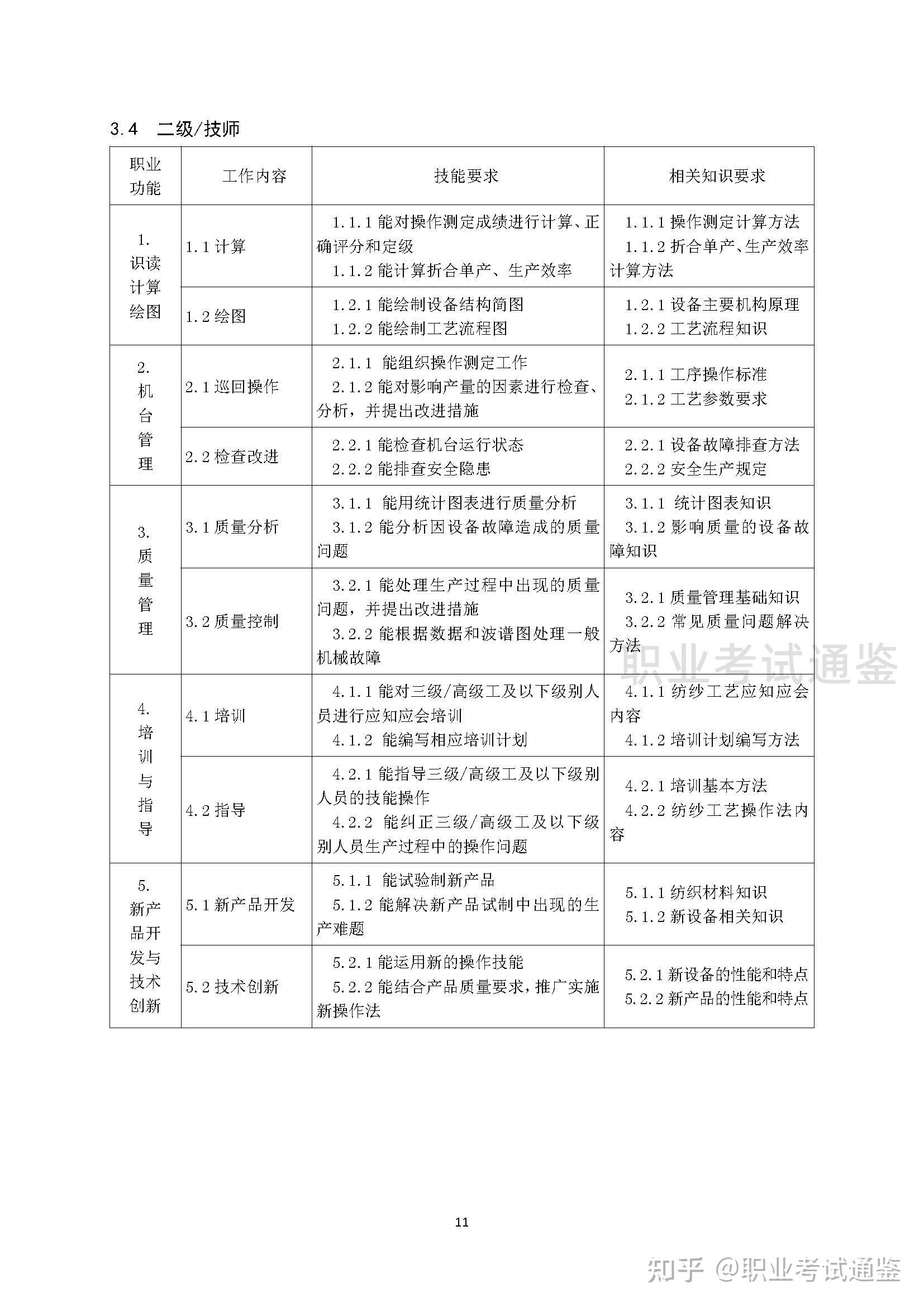 国家职业技能标准 纺纱工 2019年版 知乎