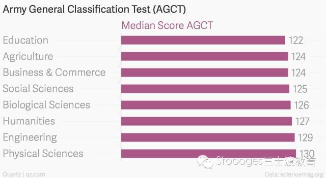 最费智商的专业是哪个?数学\/物理学\/计算机\/哲