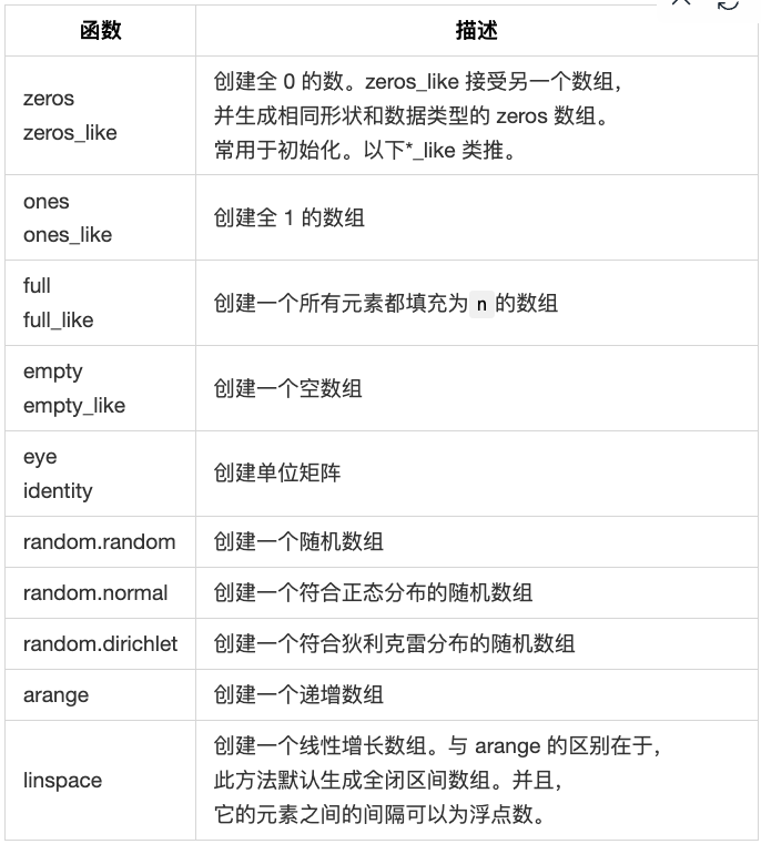 Numpy Pandas numpy pandas