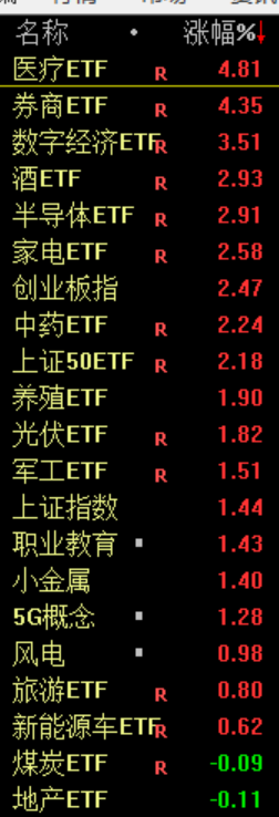 【2023.01.16基金观点】减仓!减仓! - 知乎