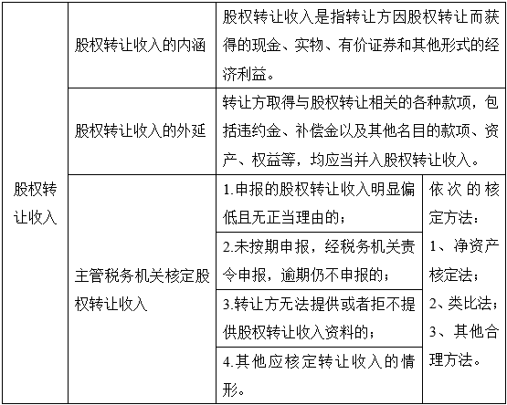 有关股权转让所得个人所得税的那些事儿