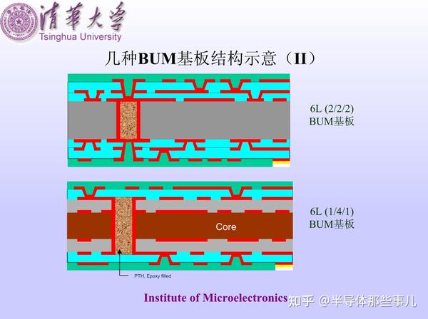 清华大学关于BGA封装技术详解 - 知乎