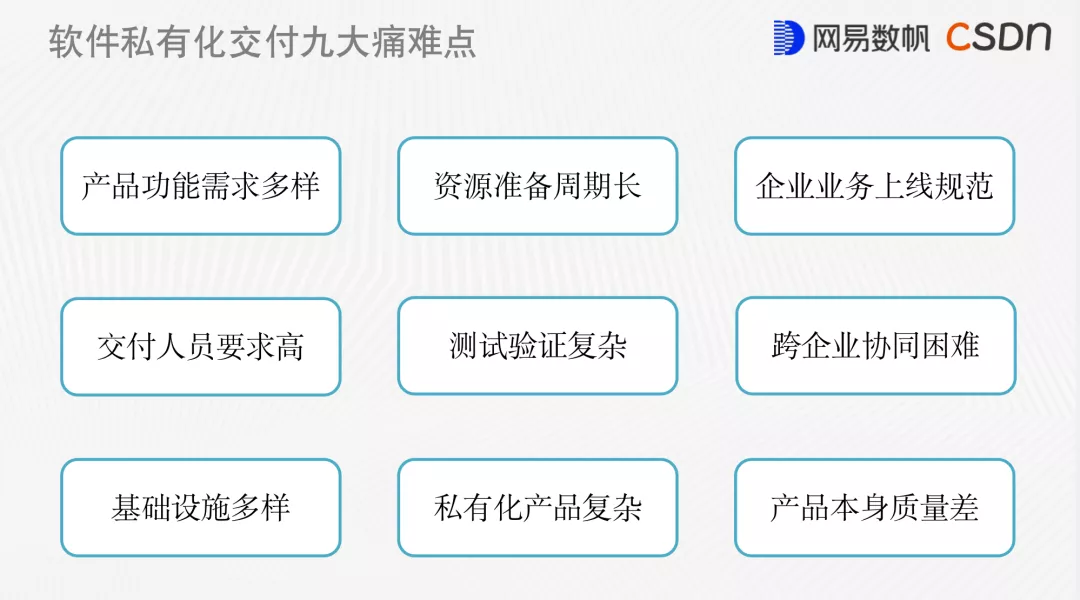 私有化场景下大规模云原生应用的交付实践 私有化场景下大规模云原生应用的交付实践