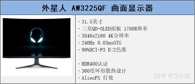 03ms qd-oled g-sync低蓝光价格:8999这是外星人首款4k240hz qd-oled