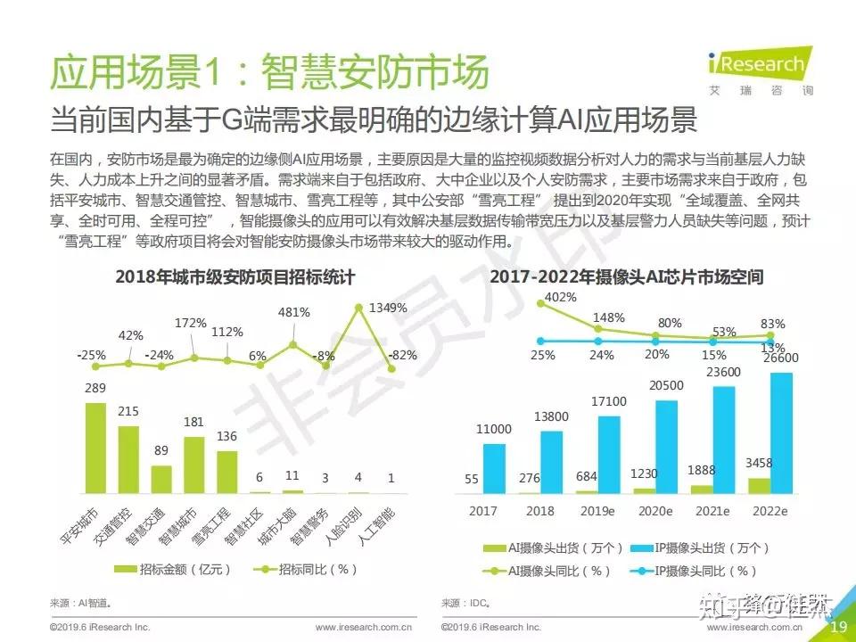 2019年AI芯片行业研究报告 - 知乎