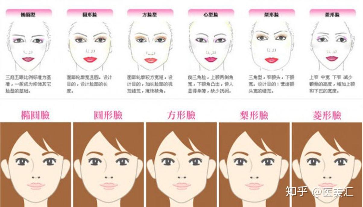七大脸型中你属于哪一种是美是丑自己来找位置