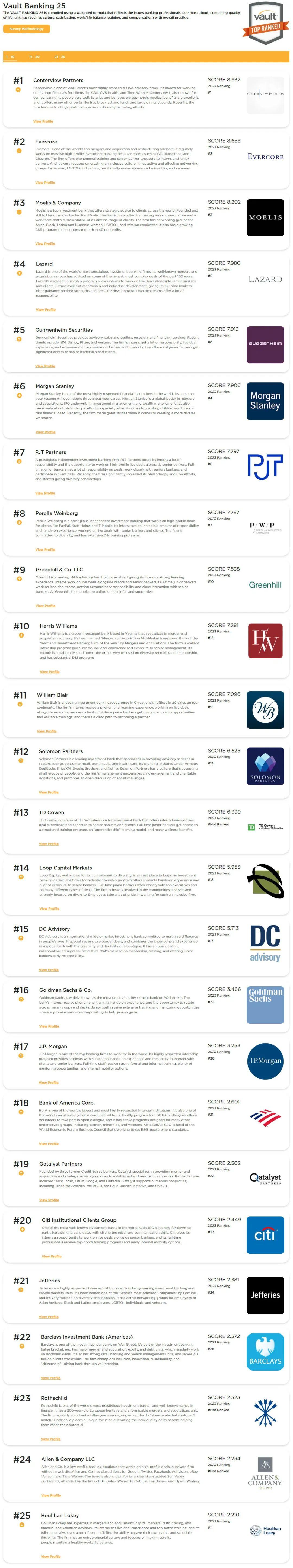 2024投行排名大爆冷高盛摩根大通集体失踪