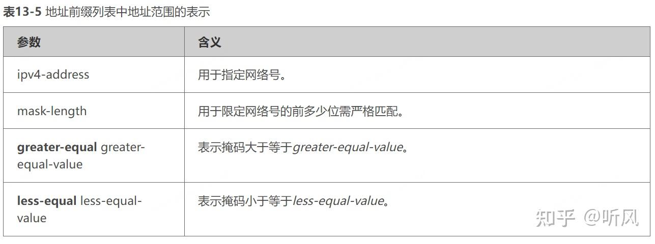 ip ip-prefix(地址前缀列表) - 知乎