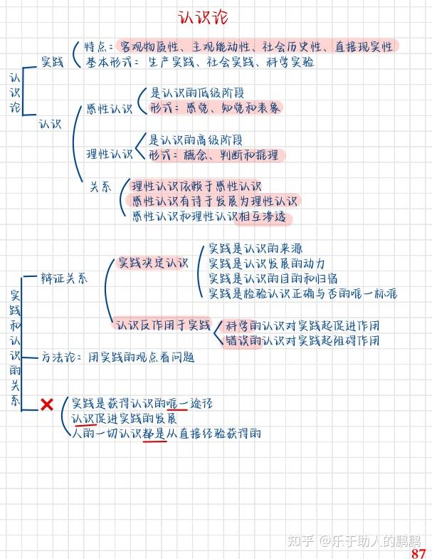 最新公基手寫思維導圖yyds