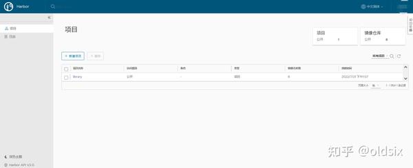 keycloak实践（postgresql/harbor/gitlab) 知乎