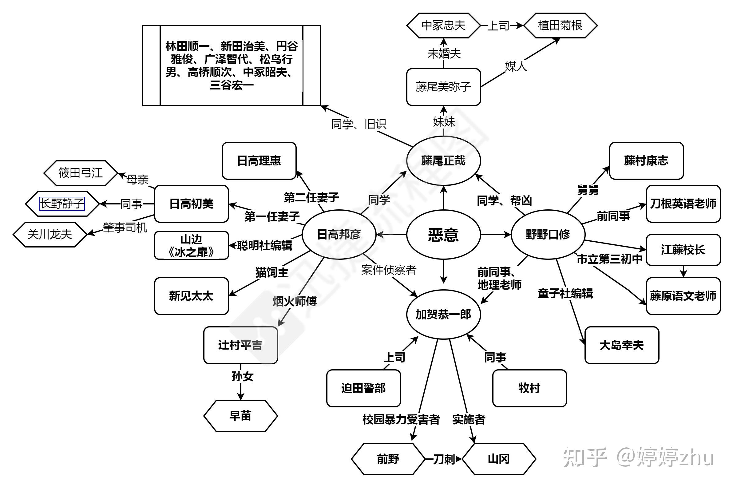 恶意人物关系图图片