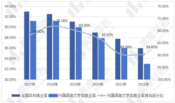 貿易有所減少,同時針對補習班的