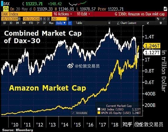 疫情之后美股投资的三大机会