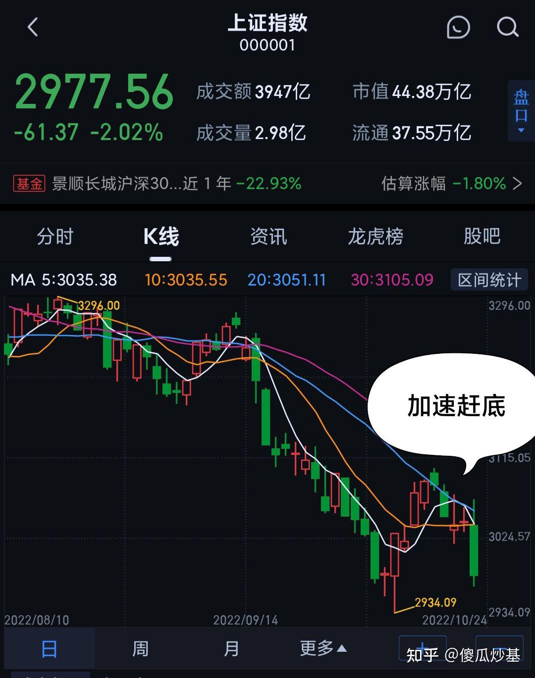 再等两天去抄底 - 知乎