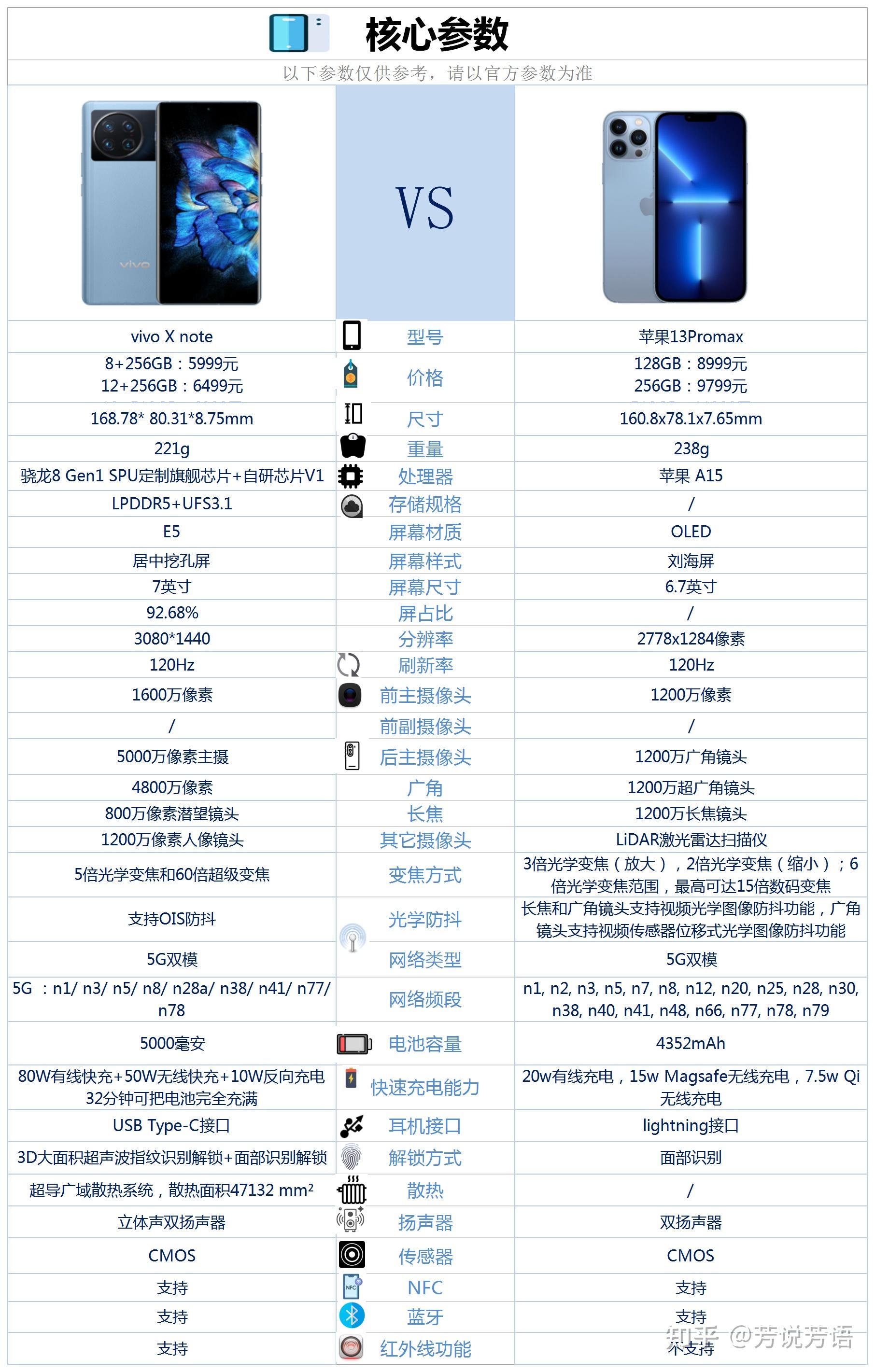 vivoxnote和iphone13promax之间咋选