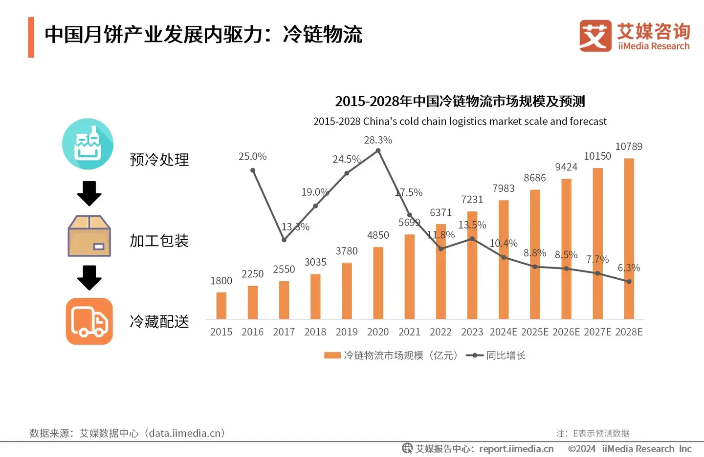 艾媒咨询 | 2024-2025年中国月饼消费市场大盘点及趋势分析报告 - 知乎
