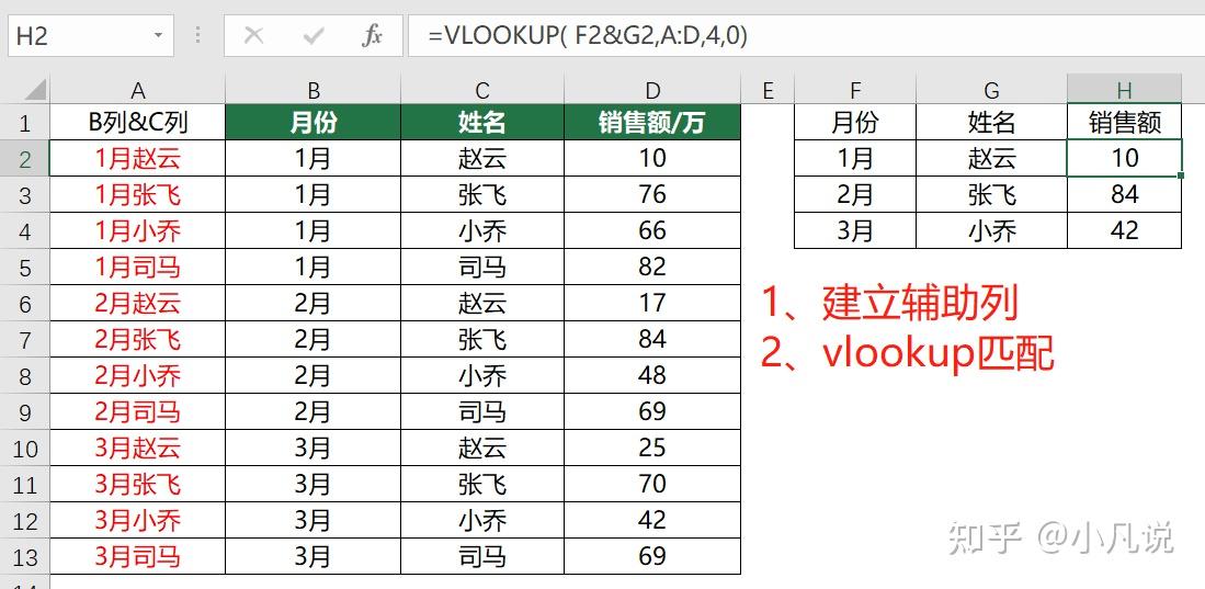 入门vlookup函数,看这一篇就够啦,4000字总结vlookup函数所有用法 - 知乎