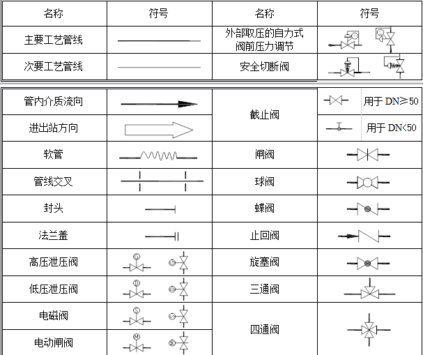 化工工藝流程圖符號大全!收藏! - 知乎