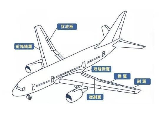 飞行原理术语解析 知乎