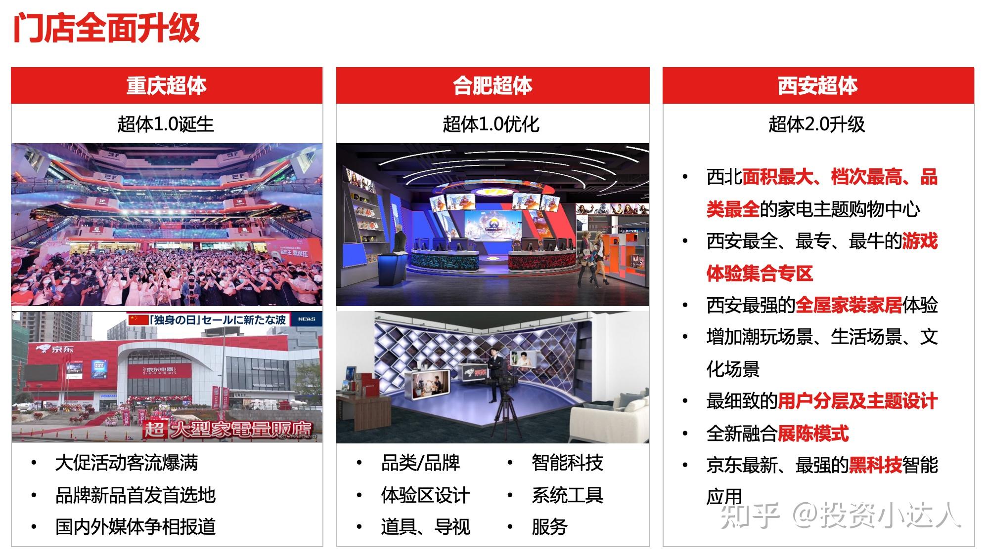 京东超级体验店小程序升级-到家与到店的用户体验聚焦 - 知乎